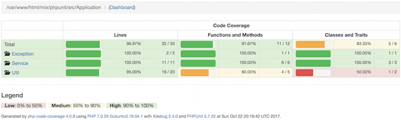 inanzzz | Creating code coverage report with PHPUnit