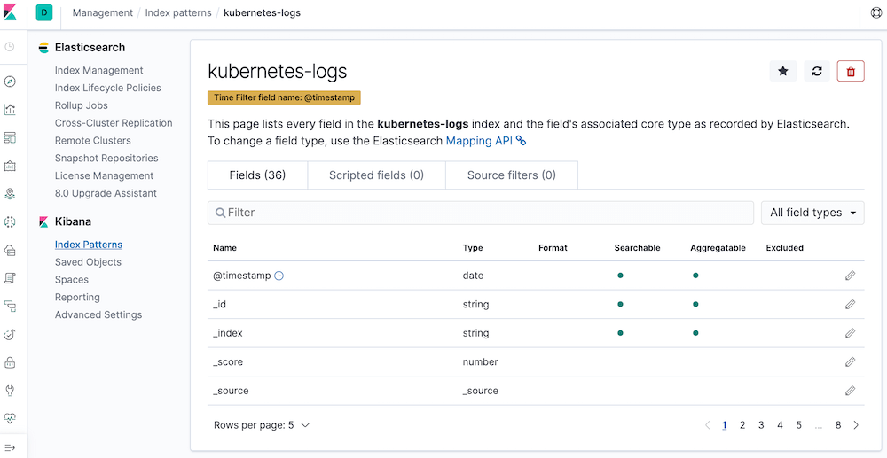 inanzzz | Managing application logs with EFK stack (Elasticsearch ...