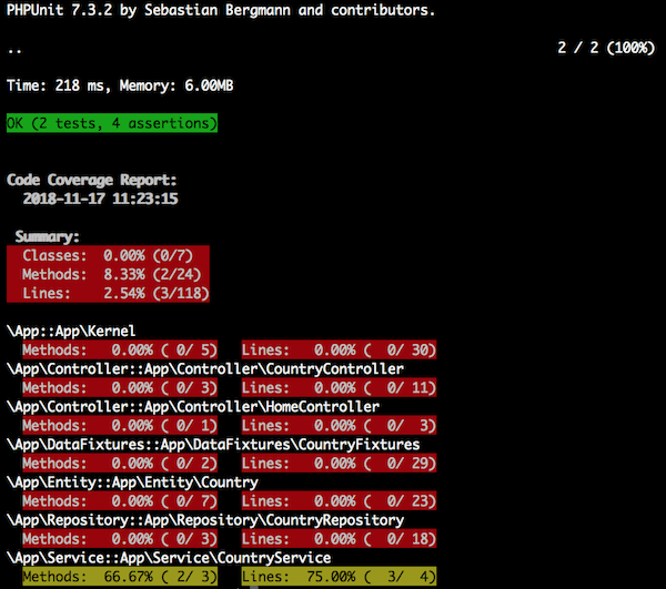 inanzzz | Creating code coverage report with PHPUnit