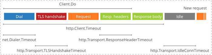 inanzzz | HTTP/2 and TLS client and server example with Golang
