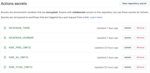 inanzzz | Deploying a Golang application to Kubernetes cluster using ...